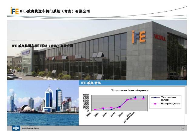 IFE威奧地鐵門介紹(圖5)