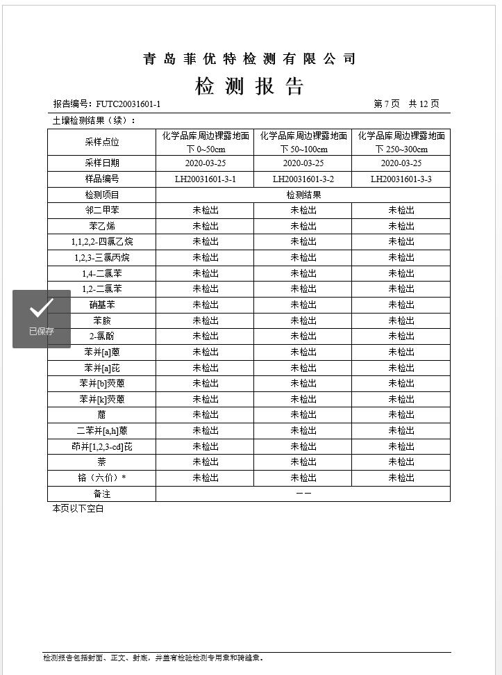 青島羅美威奧新材料制造有限公司土壤監測報告(2020年度)(圖8)